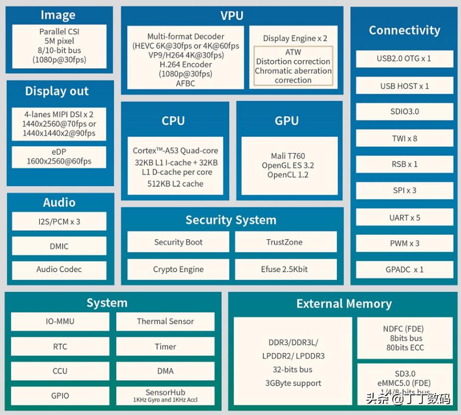 不错过每一部经典电影,不错过每一部电影