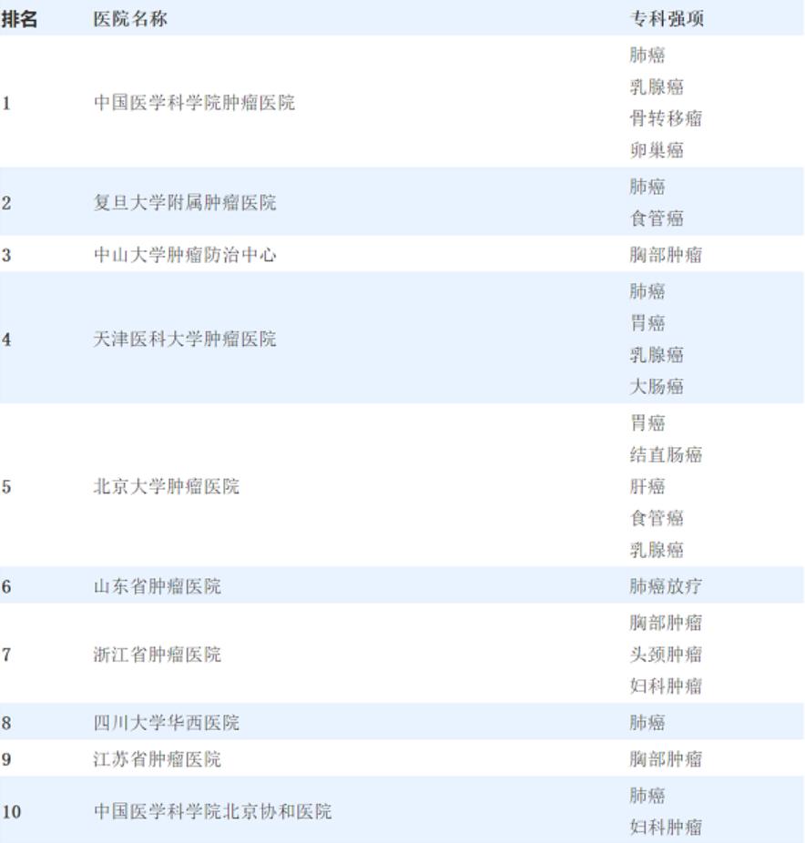 日本肿瘤治疗排行榜,日本肿瘤医院排名