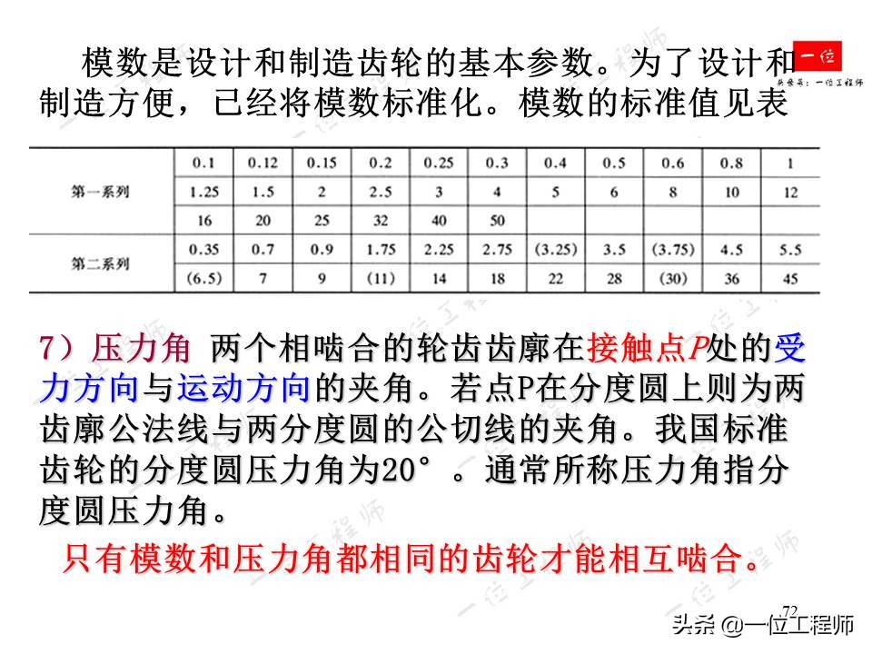机械制图齿轮的画法和标注,齿轮机械制图画法