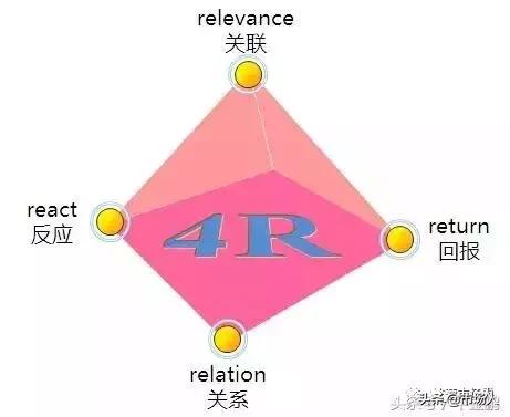 市场营销八大工具,市场营销学中常见的营销组合方法