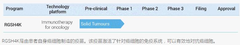 癌症存活率全球第一，澳大利亚究竟是怎么做到的？