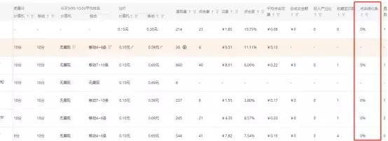 店铺转化率低如何处理,怎么提高店铺转化率的方法