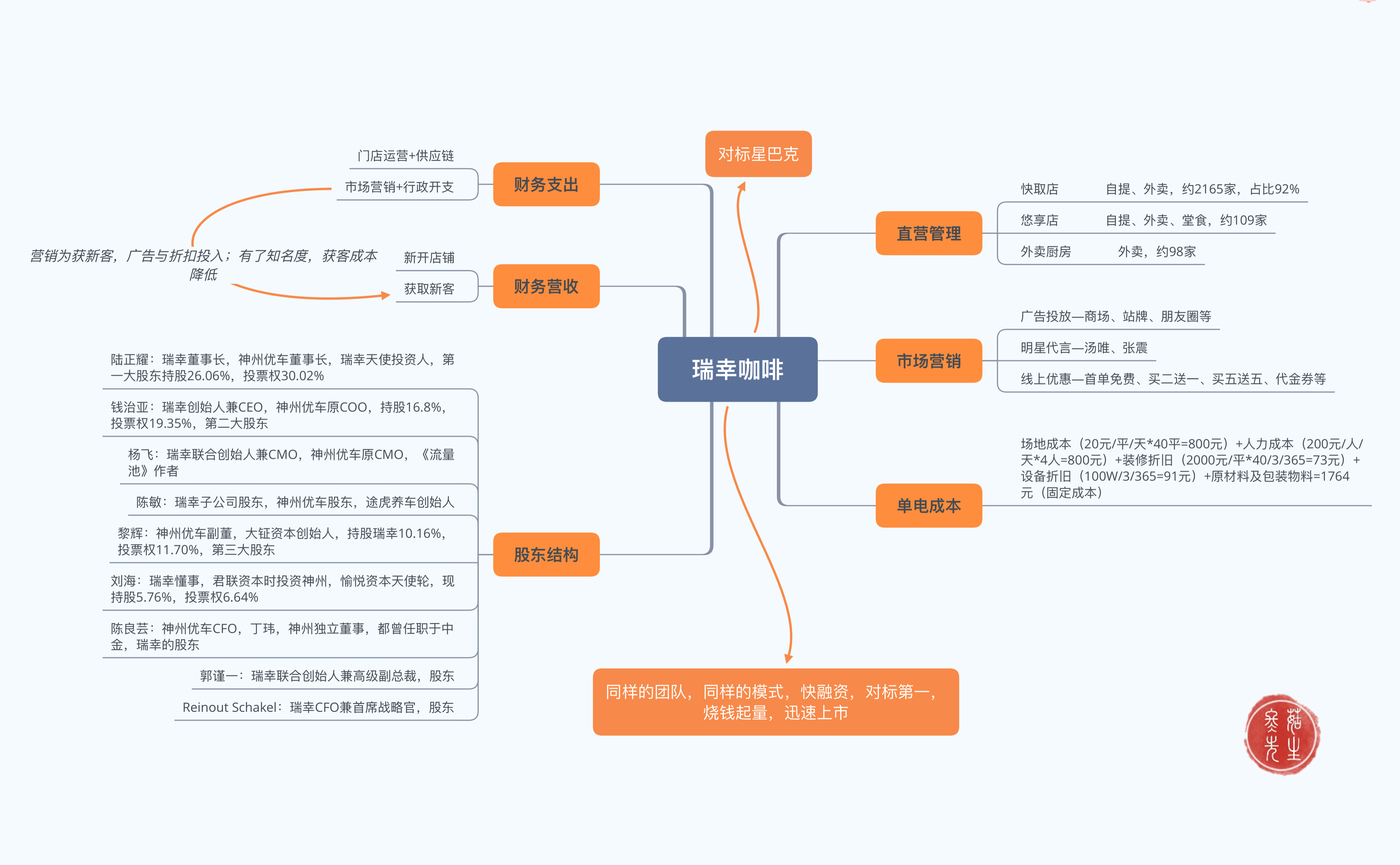 星巴克巨头,星巴克星级咖啡师的成功要素