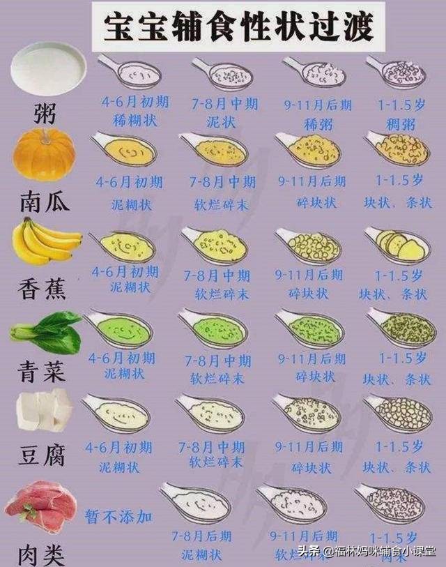 宝宝改善便秘水果泥做法,宝宝便秘吃什么粥润肠通便最快