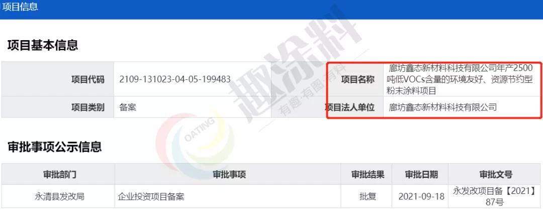 趣涂网：全国9月份粉末涂料新建项目