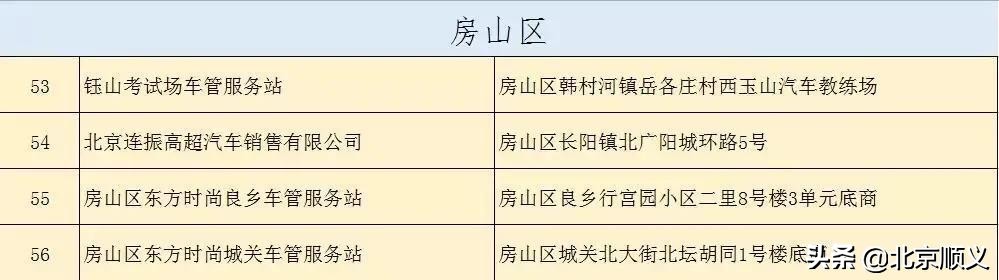 车管所新增一处便民服务点,车管所便民服务点可办的业务