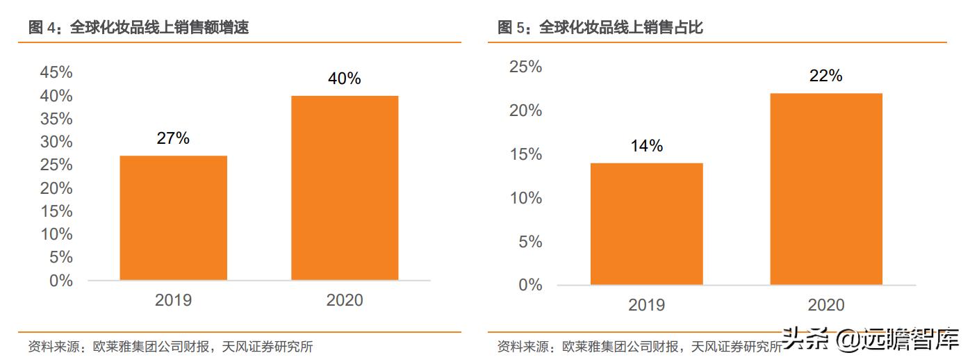 雅诗兰黛产品利润率多少,欧莱雅集团雅诗兰黛集团