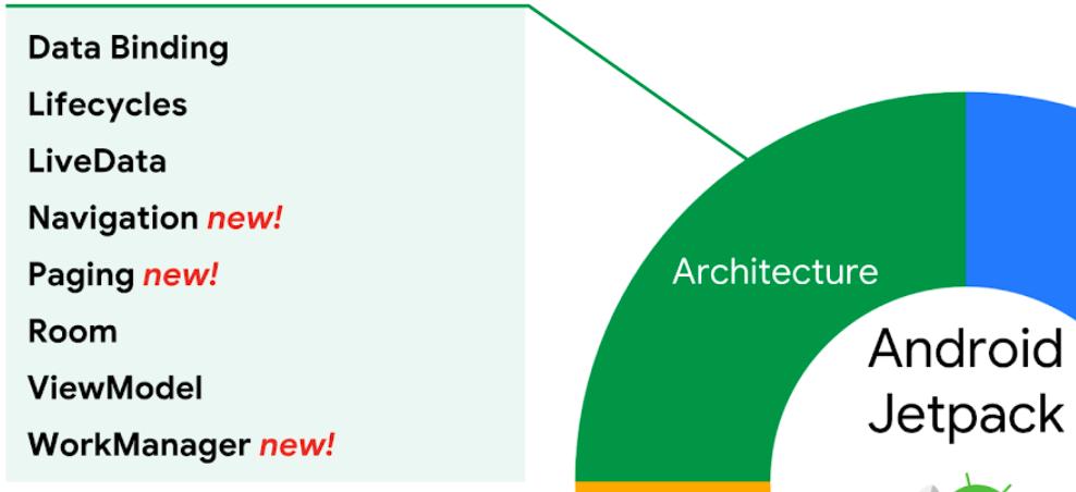 从零开始搭建jetpack项目,jetpack新手入门