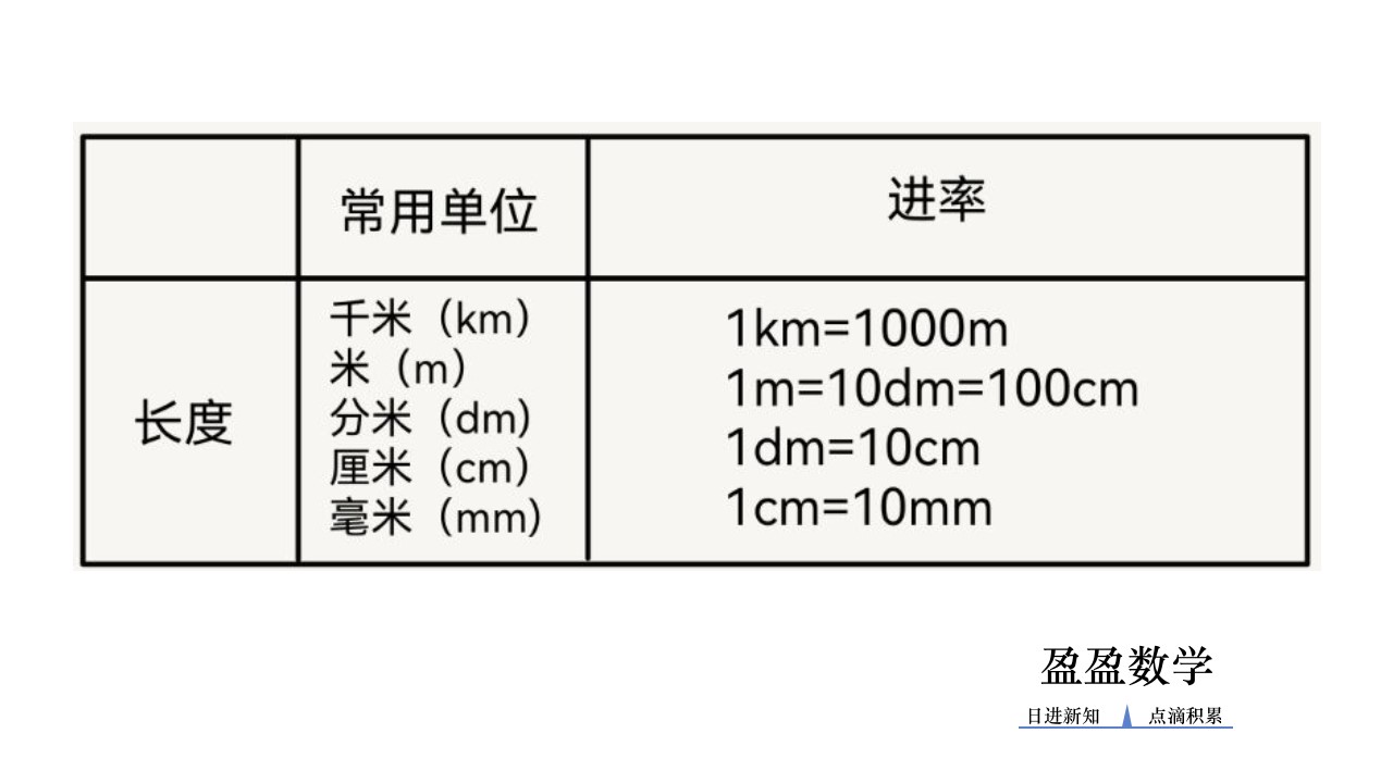 各个形状的图形周长和面积公式,平面图形的周长和面积公式表