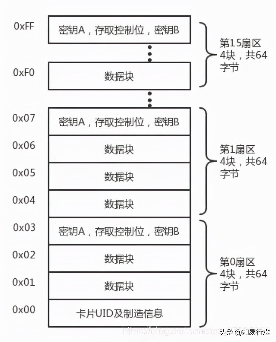手机模拟门禁卡突然失灵的原因,手机模拟门禁卡刷不开