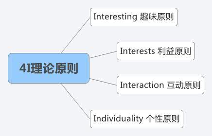 怎么学好市场营销基础知识,营销人必读