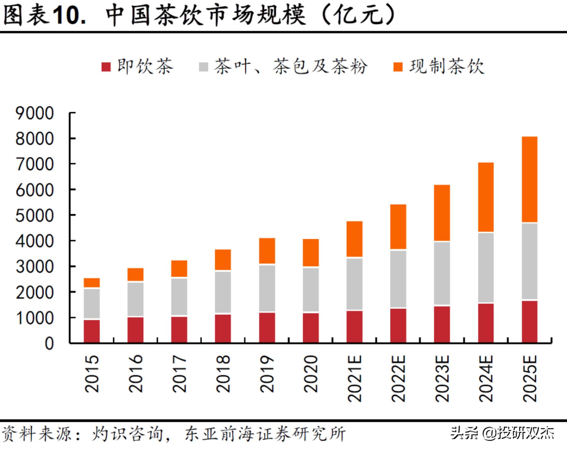 开奶茶店亏损100万,开奶茶店亏了25万