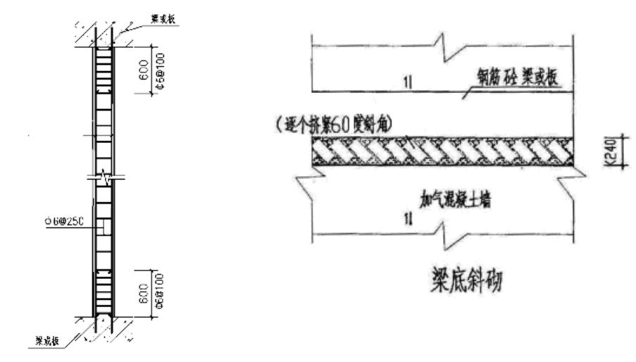 砌体门窗洞口预留尺寸标准,砌体墙体拉筋标准做法