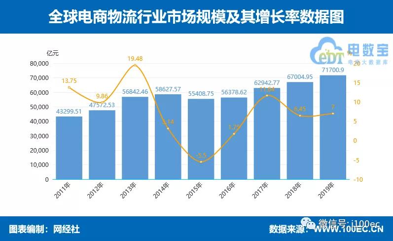 物流科技数据报告,中国物流行业报告总结