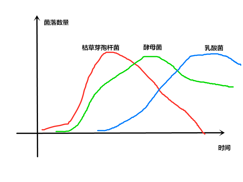 酵素发酵肥的使用方法,生物发酵肥制作