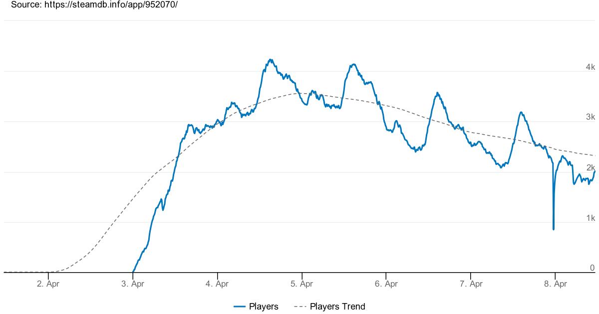 生化危机抵抗计划亚历克斯的大招,生化危机抵抗计划什么时候上架
