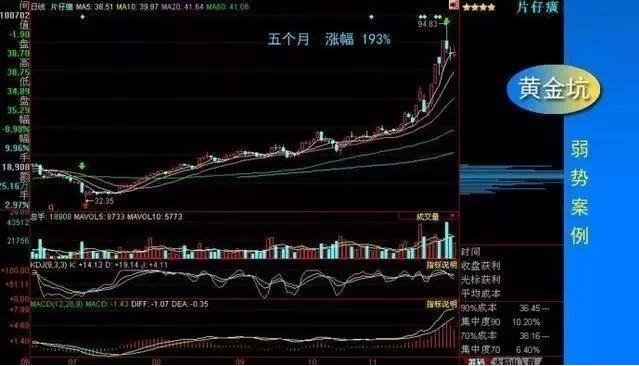 黄金坑如何选股,中国捡钱时代