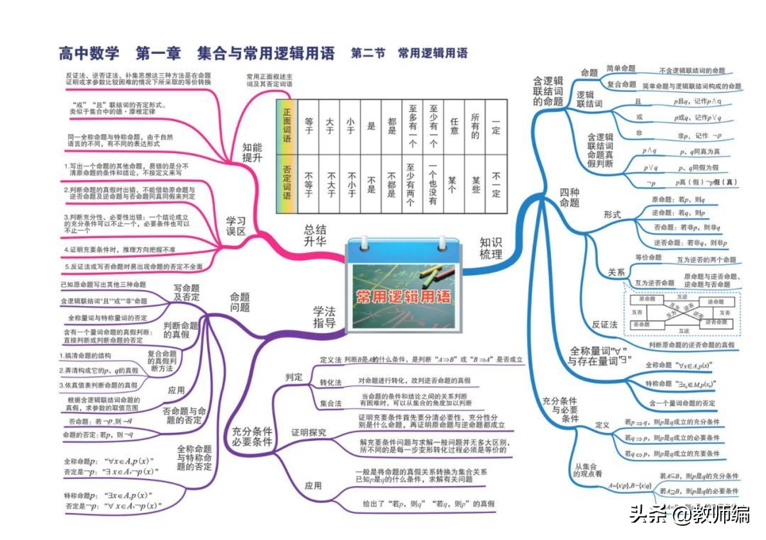 数学全套思维导图,四年级数学第一单元的思维导图