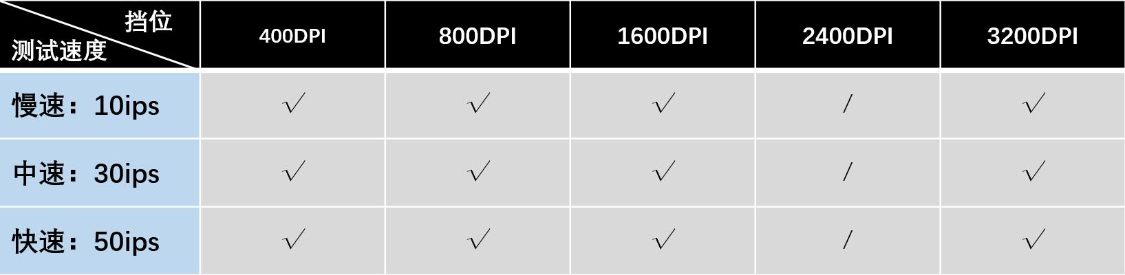 毒蝰8khz大小,8000hz回报率