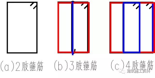 钢筋工程三维识图视频讲解,三维平法钢筋图解