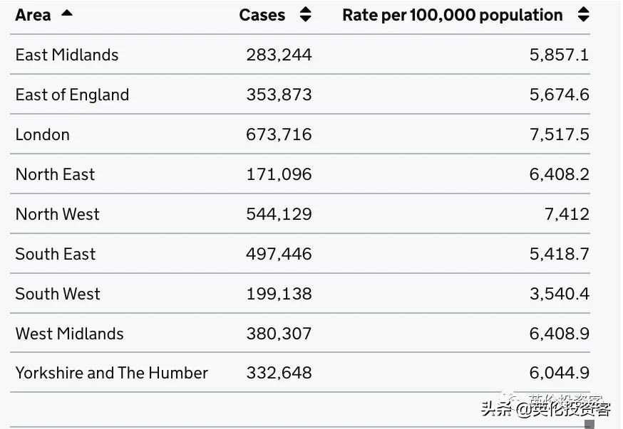能为在英国的海外公民接种疫苗吗,群体免疫英国现状
