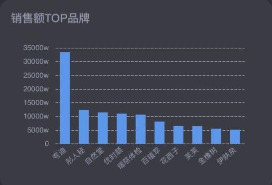 双十一预售李佳琦薇娅销售额近两百亿，头部销售额令人咂舌