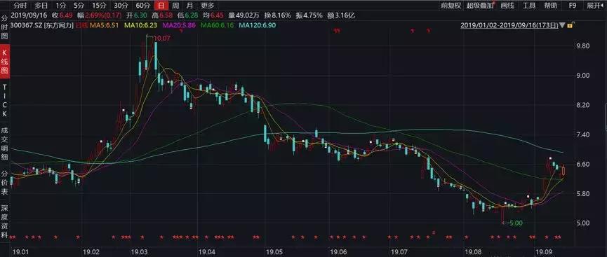 东方网力怎么了?营收净利大滑坡!多项数据惊诧同行坠至暗时刻