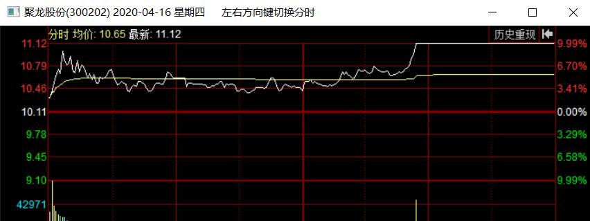消息题材选股,突发题材的炒作周期