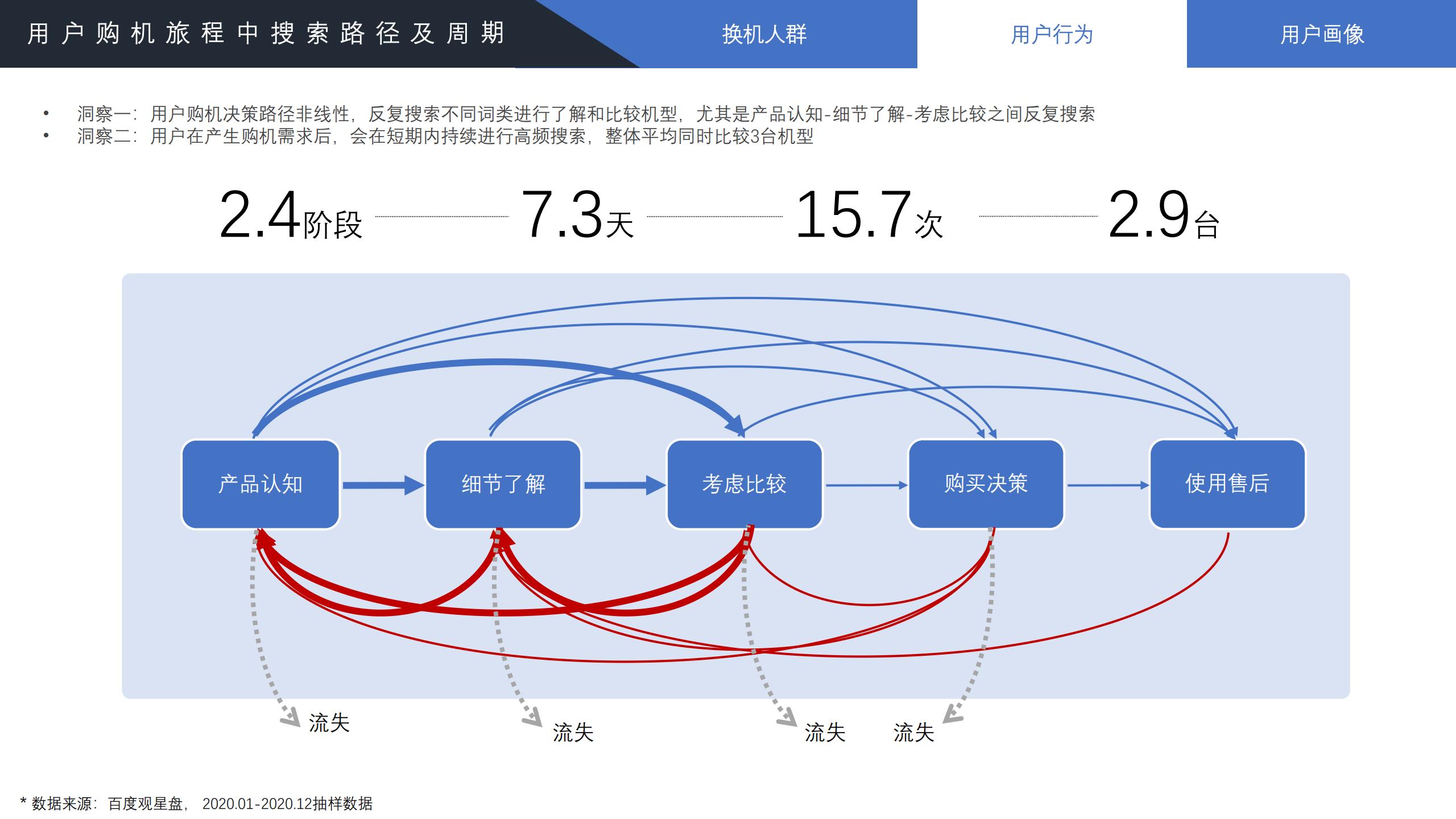 2022年手机行业趋势分析,2021手机行业人群洞察白皮书