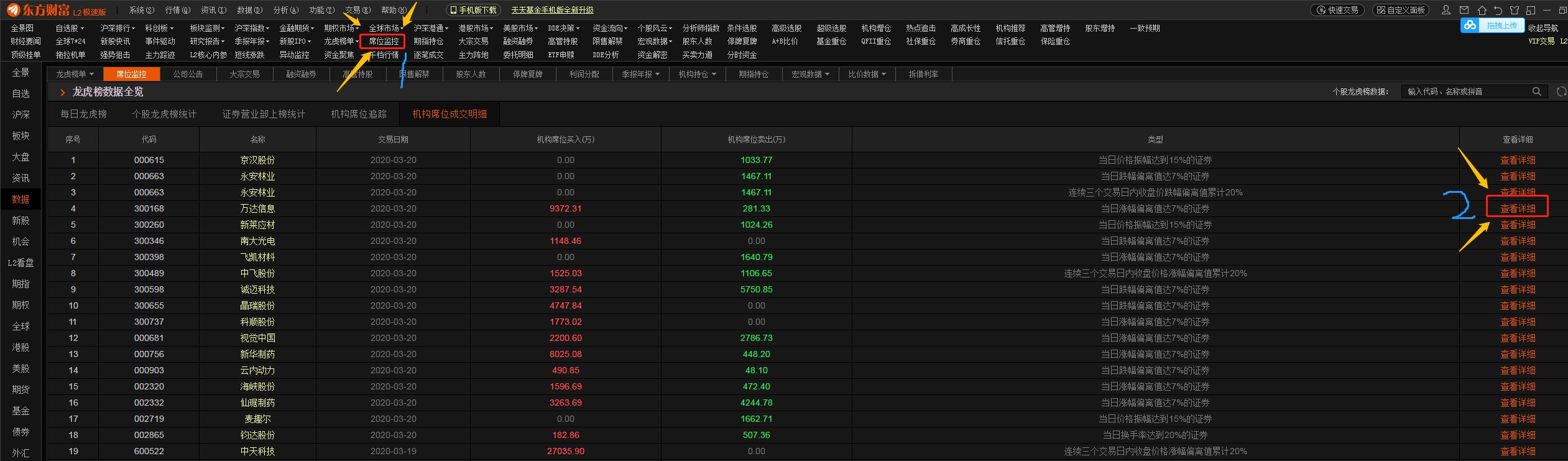 手把手教你看股票,教新手怎么看股票交易