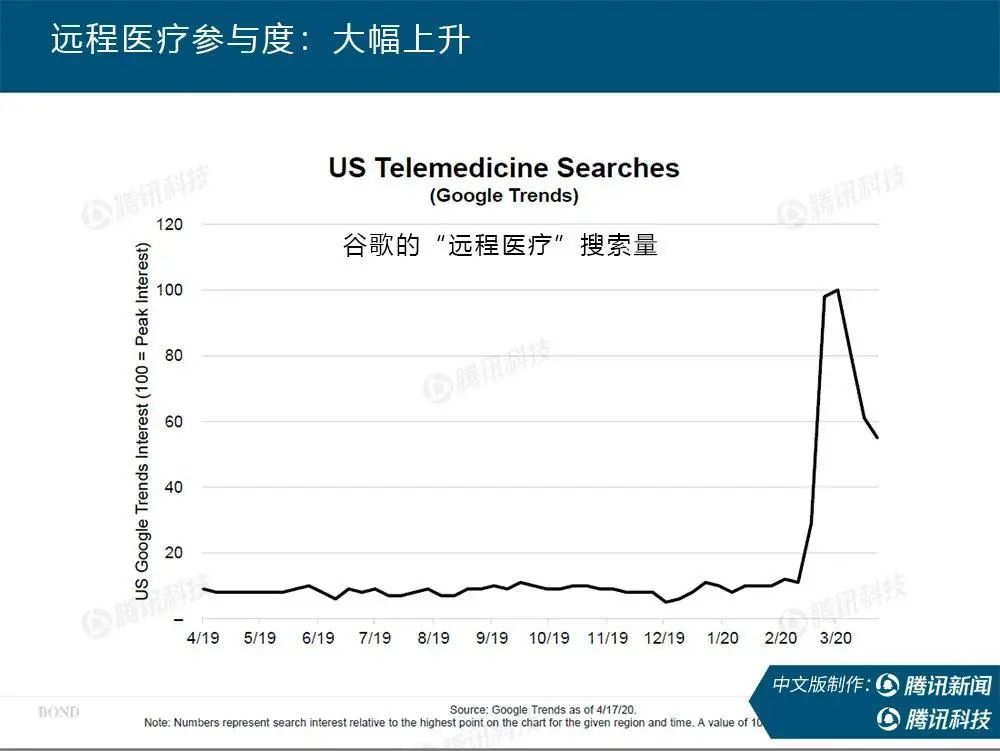 新冠疫情下世界社会变革,新冠疫情之后世界经济走向何方