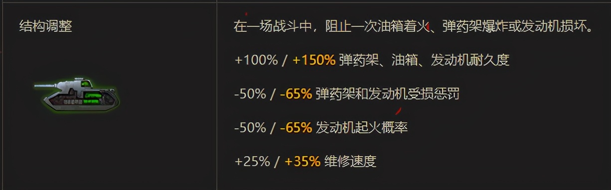 披坚执锐救陈仓,披坚执锐第一回合自动释放吗