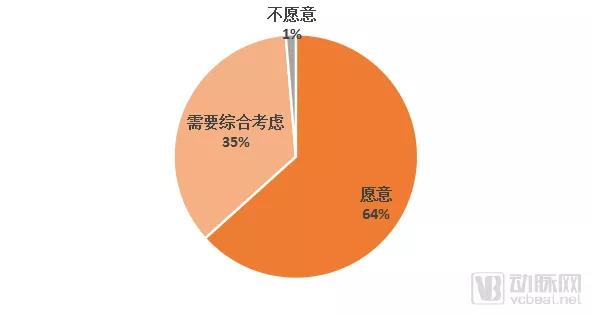近30亿潜在市场规模，新一代SPR技术检测平台市场研究报告