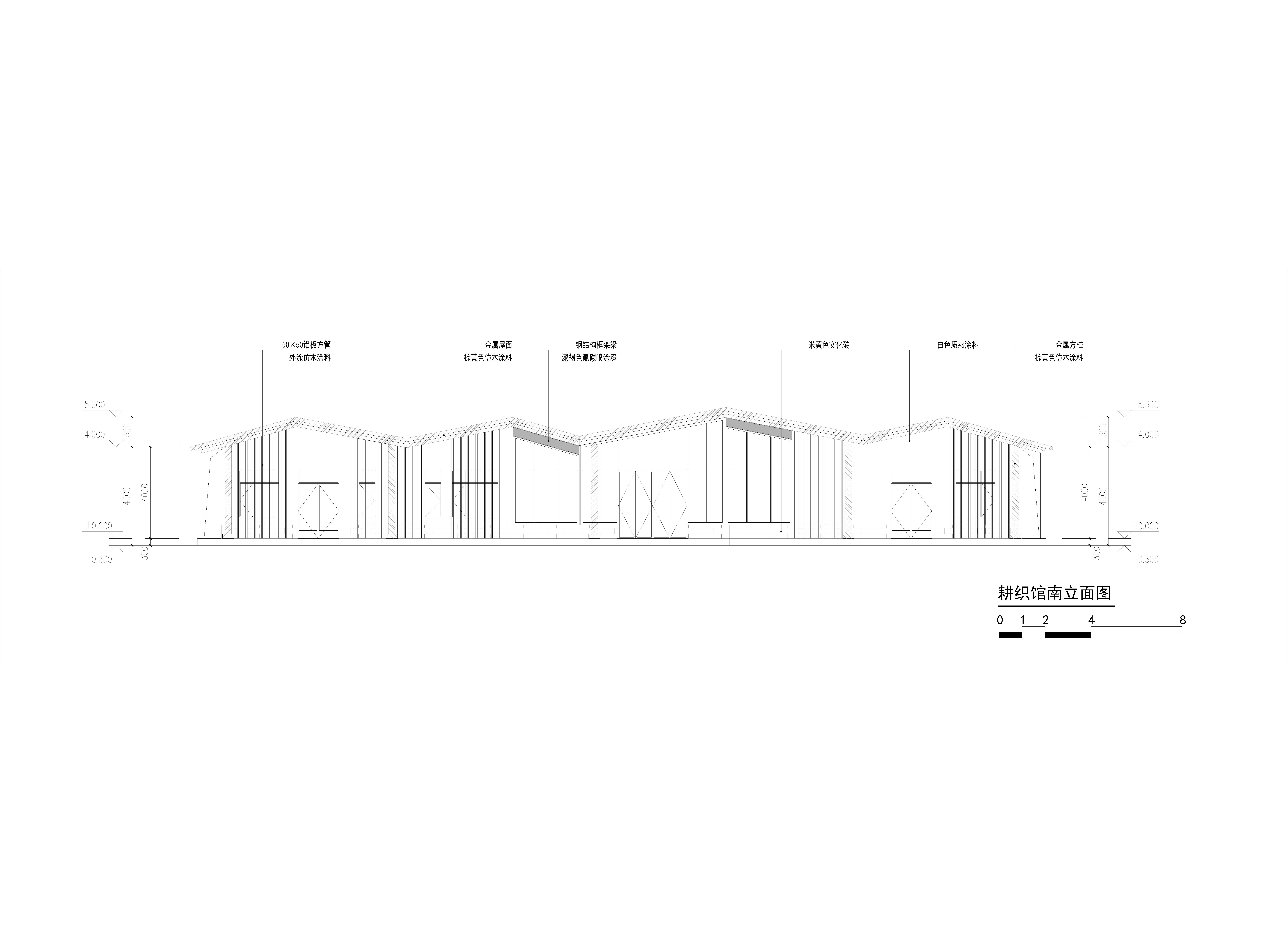粮田改造,粮田改造工程