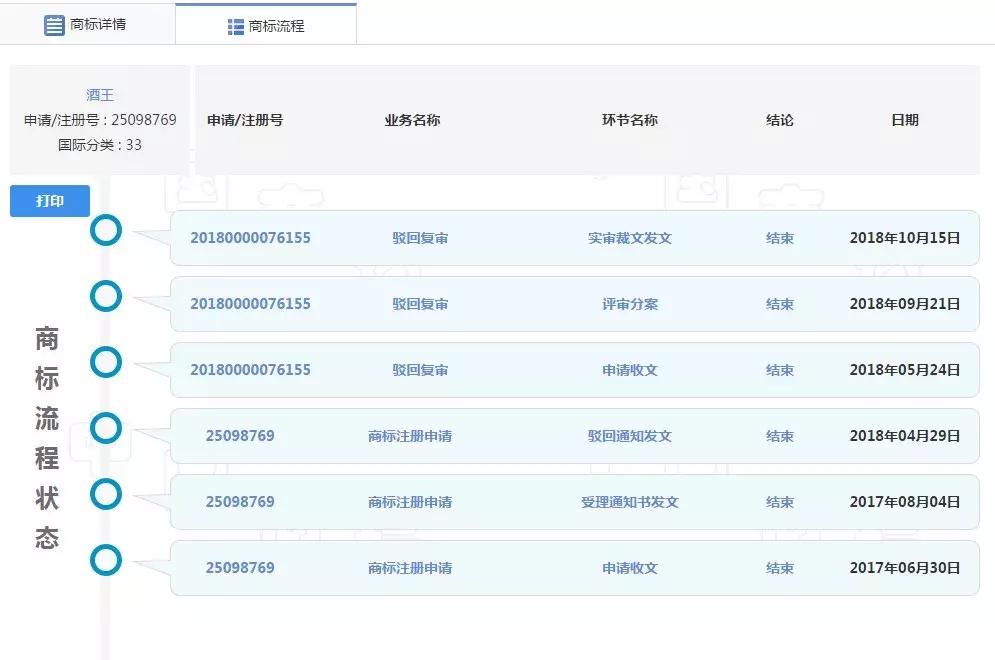 茅台第10次申请国酒商标公示,茅台申请商标被驳回怎么办