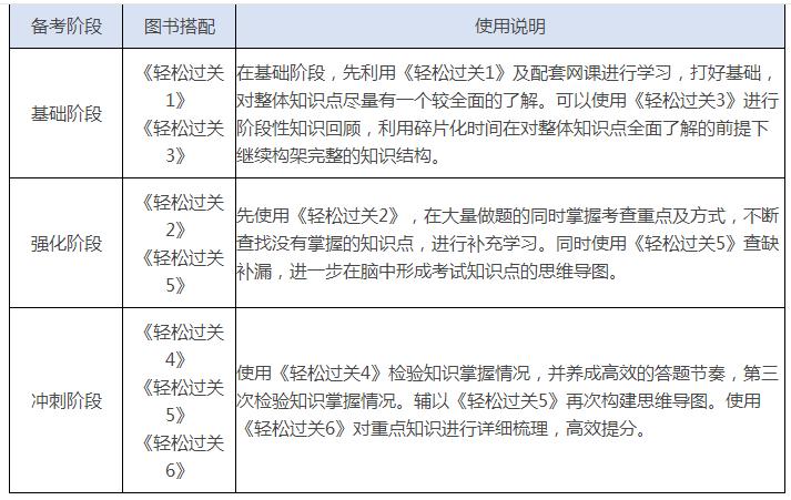 初级会计轻松过关各系列区别,初级会计轻松过关1