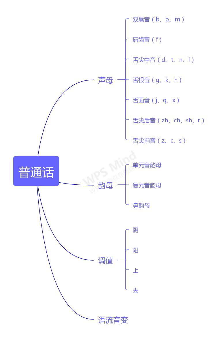 零基础播音配音学习,如何零基础学播音配音