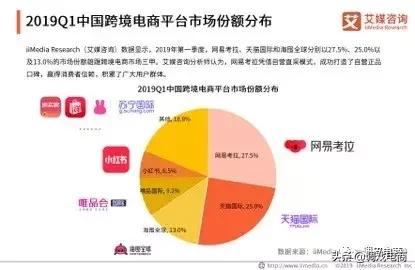 天猫国际和网易考拉海购各自优势,网易考拉跨境电商平台