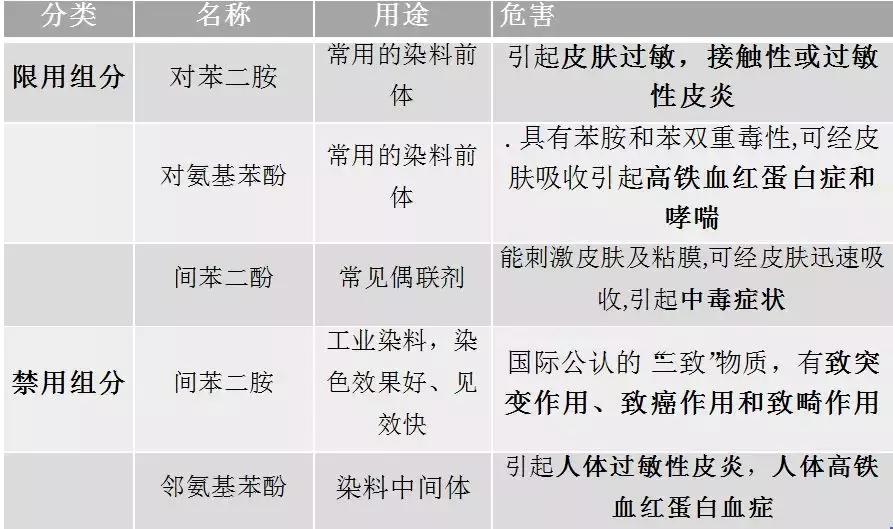 化妆品假货成分是真的吗,化妆防氧化产品