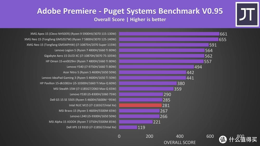 intelnucx15laptop,intelnucx15笔记本