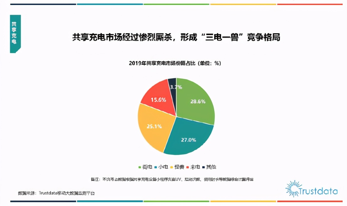 怪兽充电共享充电宝一小时多少钱,怪兽充电宝哪里上市