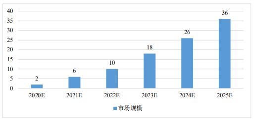 5g产业全景图谱,5g整体产业链图
