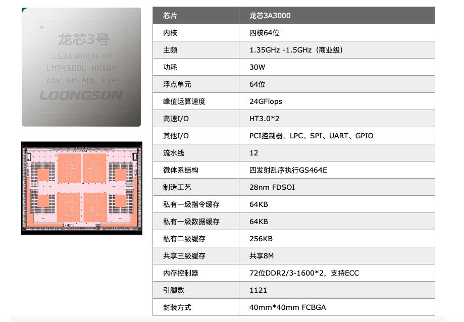 龙芯中科正式发布龙芯3a6000处理器,龙芯3a4000和龙芯3a5000区别
