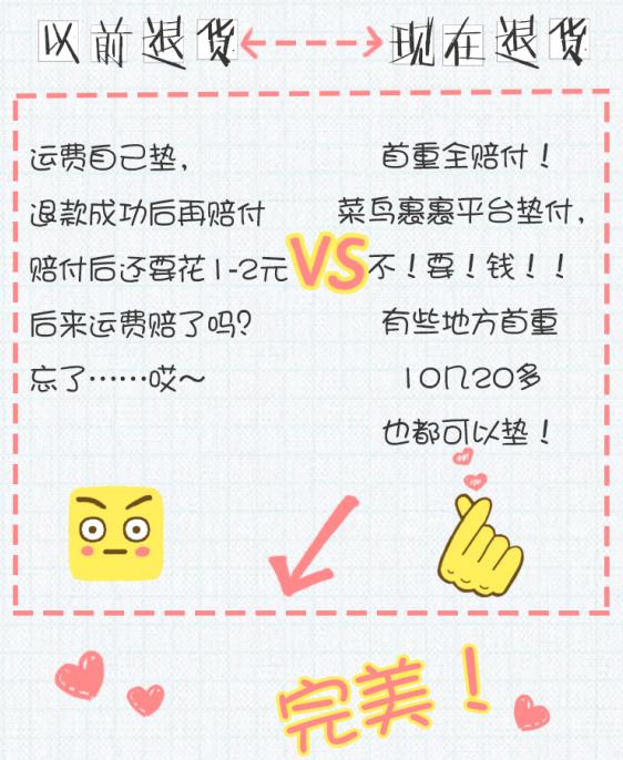 淘宝京东拼多多的历年退货率,淘宝京东拼多多哪家售后好