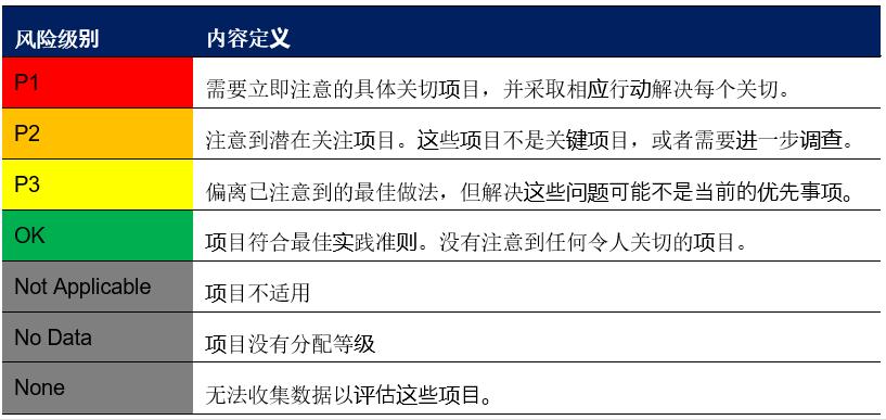 vmwarevsphere主要功能,vmwarevsphere教程
