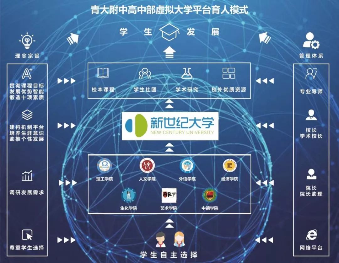 青大附中原来是哪所学校,青大附中新校