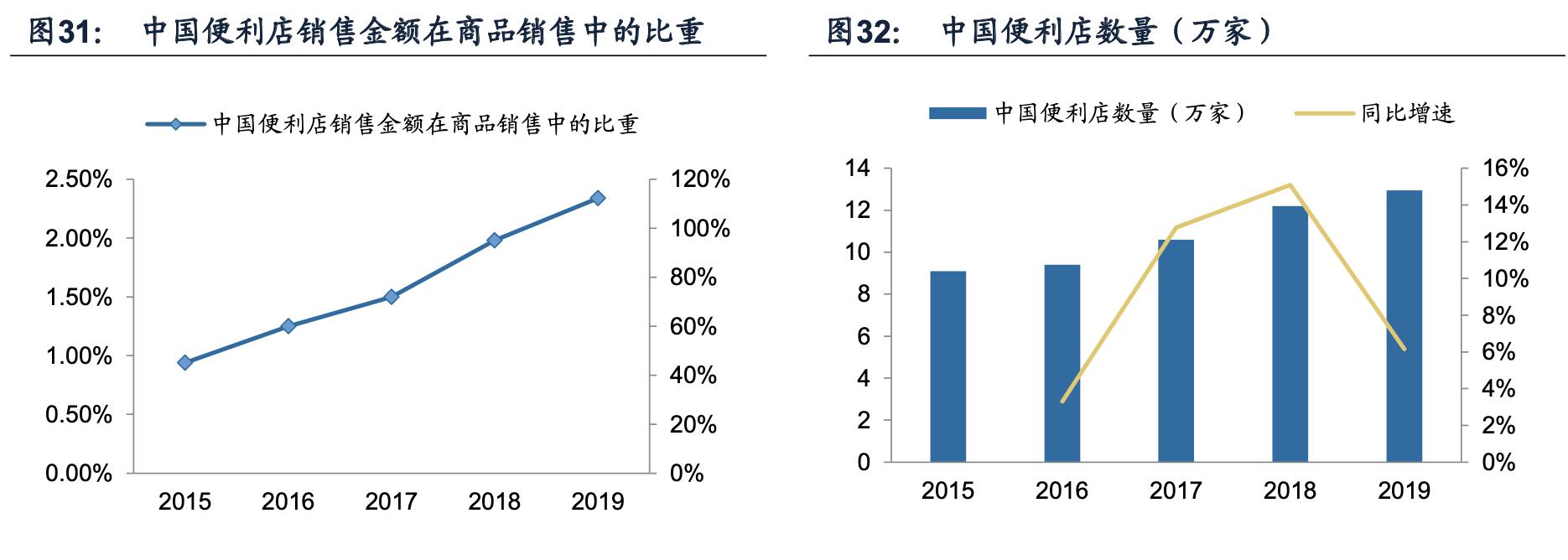 海容冷链智能柜,海容冷链冷柜