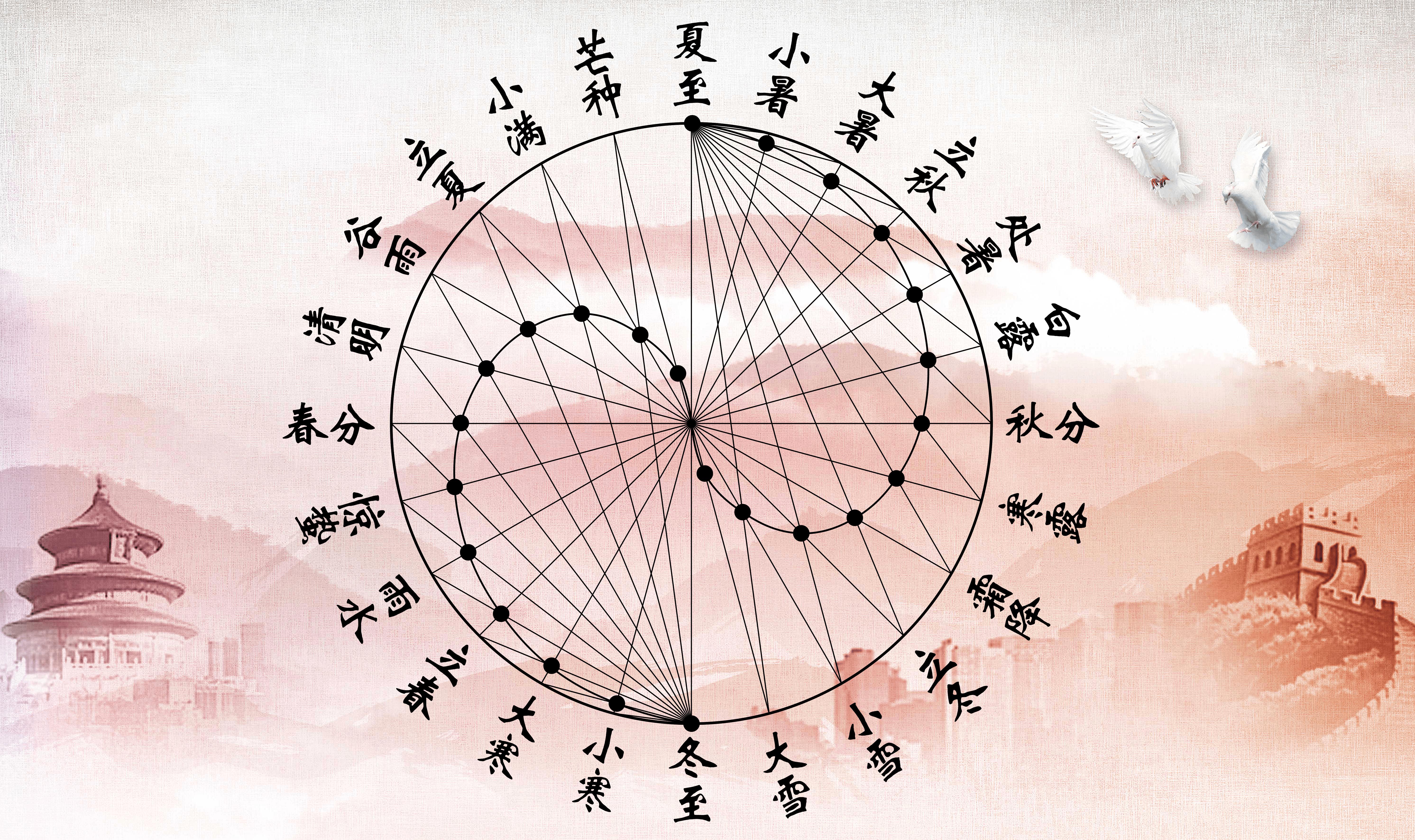 农历和农历哪个是阳历呀,阳历和农历是什么区别