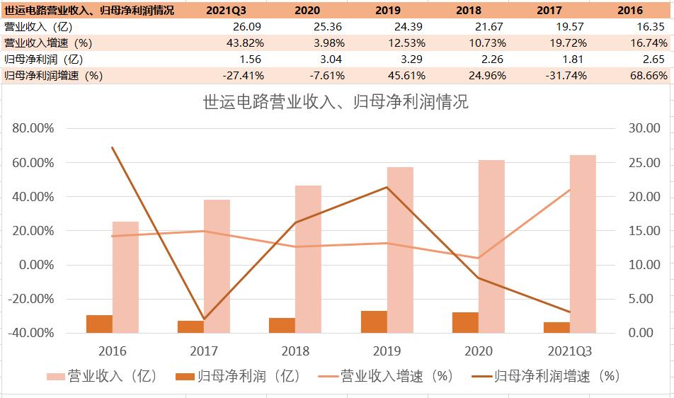 pcb板简介,中国pcb板发展现状与趋势