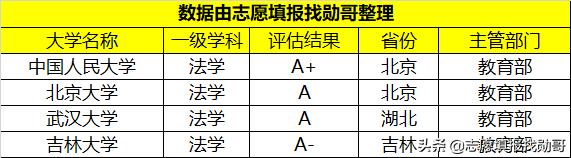 五院四系的法学排名,读法学要不要去五院四系为什么